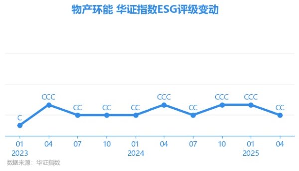 旺源配资 【ESG动态】物产环能（603071.SH）获华证指数ESG最新评级CC，行业排名第8