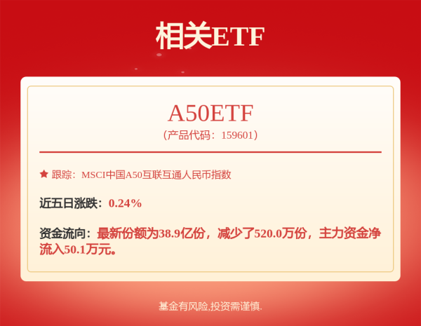 海龟网 东方阿尔法招阳混合E: 东方阿尔法招阳混合型证券投资基金(E类份额)基金产品资料概要更新