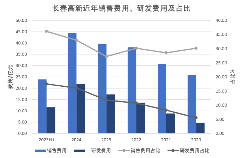 数据来源：东方财富。界面新闻记者陈杨制图